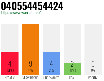 Rufnummer 040554454424 Telefonnummer 040554454424