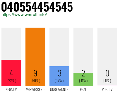 Rufnummer 040554454545 Telefonnummer 040554454545