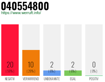 Rufnummer 040554800 Telefonnummer 040554800