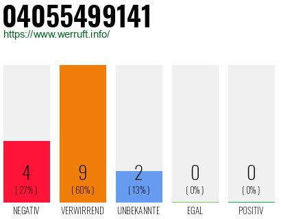 Rufnummer 04055499141 Telefonnummer 04055499141