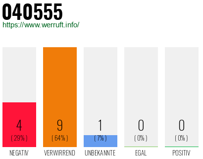Rufnummer 040555 Telefonnummer 040555