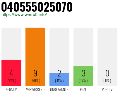 Rufnummer 040555025070 Telefonnummer 040555025070