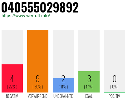 Rufnummer 040555029892 Telefonnummer 040555029892