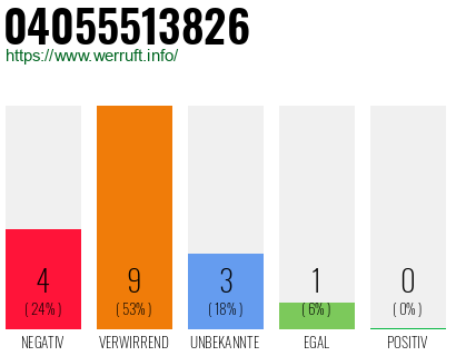 Rufnummer 04055513826 Telefonnummer 04055513826