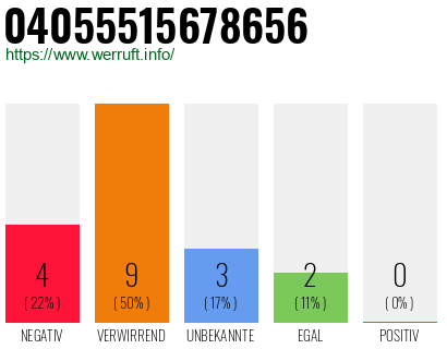 Rufnummer 04055515678656 Telefonnummer 04055515678656