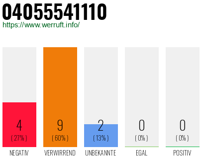 Rufnummer 04055541110 Telefonnummer 04055541110