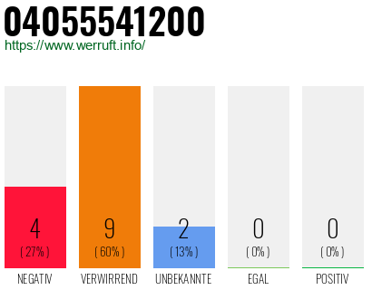 Rufnummer 04055541200 Telefonnummer 04055541200