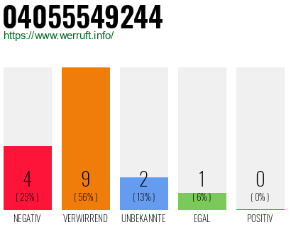 Rufnummer 04055549244 Telefonnummer 04055549244