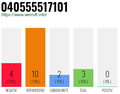 Rufnummer 040555517101 Telefonnummer 040555517101