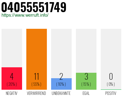 Rufnummer 04055551749 Telefonnummer 04055551749