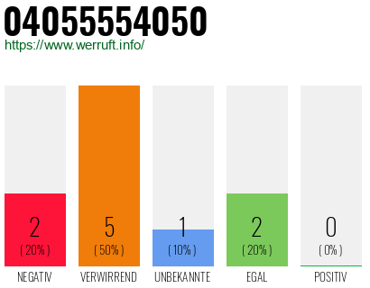 Telefonnummer 04055554050
