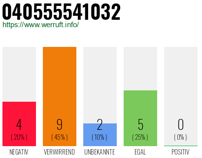 Rufnummer 040555541032 Telefonnummer 040555541032
