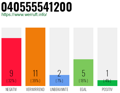 Rufnummer 040555541200 Telefonnummer 040555541200