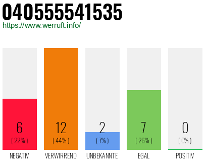 Rufnummer 040555541535 Telefonnummer 040555541535