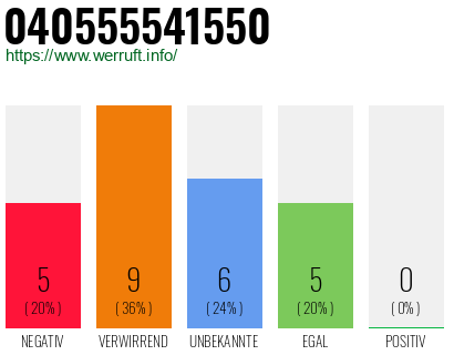 Rufnummer 040555541550 Telefonnummer 040555541550