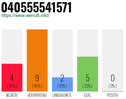 Rufnummer 040555541571 Telefonnummer 040555541571