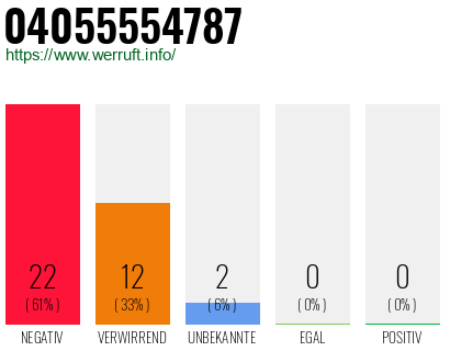 Rufnummer 04055554787 Telefonnummer 04055554787