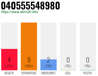 Rufnummer 040555548980 Telefonnummer 040555548980