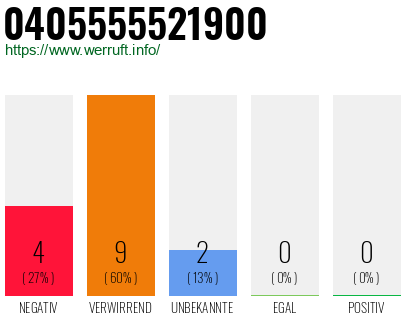 Rufnummer 0405555521900 Telefonnummer 0405555521900