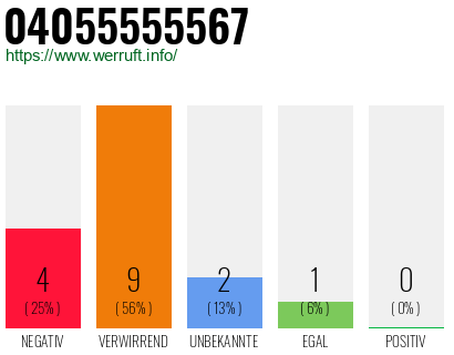 Rufnummer 04055555567 Telefonnummer 04055555567