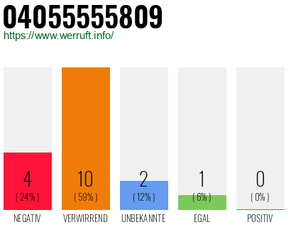 Rufnummer 04055555809 Telefonnummer 04055555809