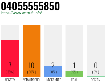 Rufnummer 04055555850 Telefonnummer 04055555850