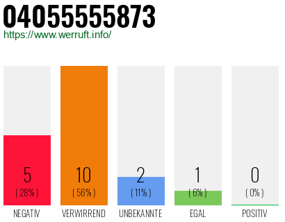 Rufnummer 04055555873 Telefonnummer 04055555873