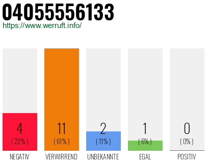 Rufnummer 04055556133 Telefonnummer 04055556133