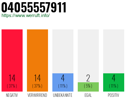 Rufnummer 04055557911 Telefonnummer 04055557911