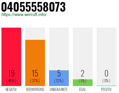 Rufnummer 04055558073 Telefonnummer 04055558073