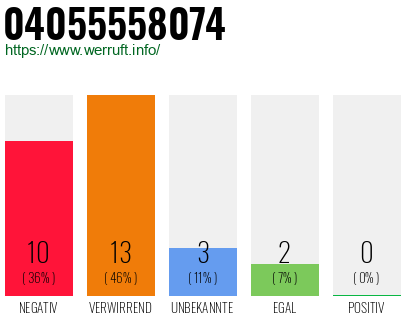 Rufnummer 04055558074 Telefonnummer 04055558074
