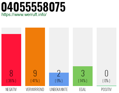 Rufnummer 04055558075 Telefonnummer 04055558075