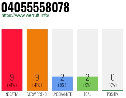 Rufnummer 04055558078 Telefonnummer 04055558078