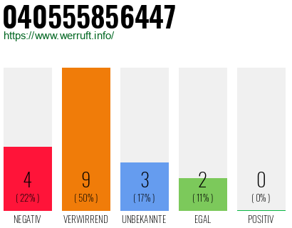 Rufnummer 040555856447 Telefonnummer 040555856447