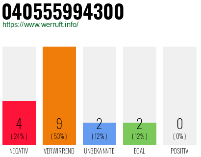Rufnummer 040555994300 Telefonnummer 040555994300