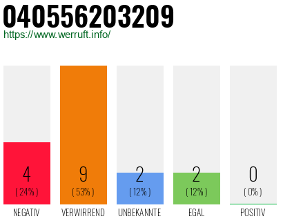 Rufnummer 040556203209 Telefonnummer 040556203209