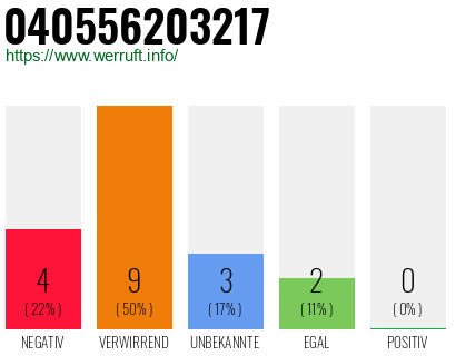 Rufnummer 040556203217 Telefonnummer 040556203217