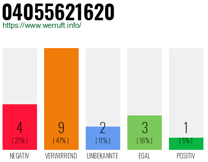 Rufnummer 04055621620 Telefonnummer 04055621620