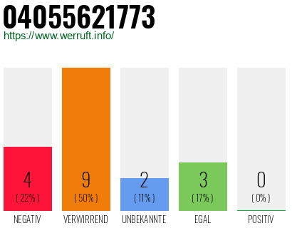 Rufnummer 04055621773 Telefonnummer 04055621773