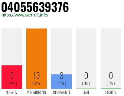 Rufnummer 04055639376 Telefonnummer 04055639376
