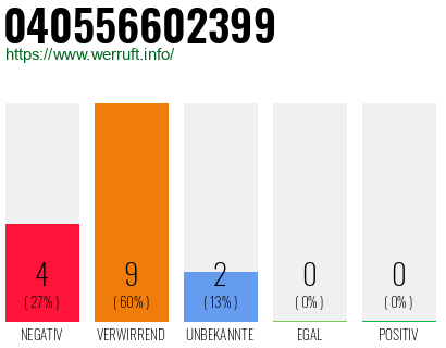 Rufnummer 040556602399 Telefonnummer 040556602399