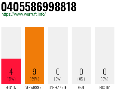 Rufnummer 0405586998818 Telefonnummer 0405586998818