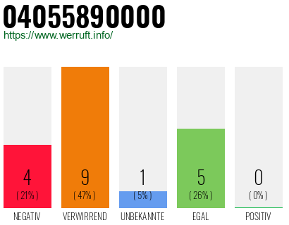 Rufnummer 04055890000 Telefonnummer 04055890000