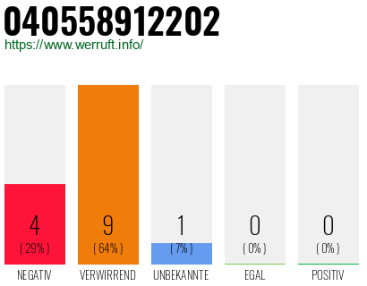 Rufnummer 040558912202 Telefonnummer 040558912202
