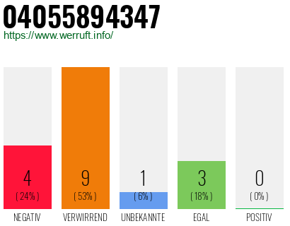 Rufnummer 04055894347 Telefonnummer 04055894347
