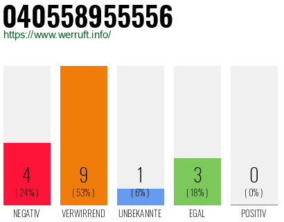 Rufnummer 040558955556 Telefonnummer 040558955556