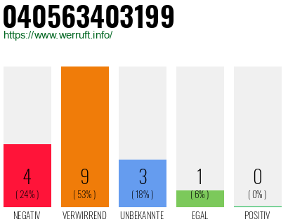 Rufnummer 040563403199 Telefonnummer 040563403199