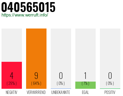 Rufnummer 040565015 Telefonnummer 040565015