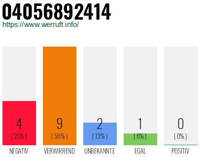 Rufnummer 04056892414 Telefonnummer 04056892414