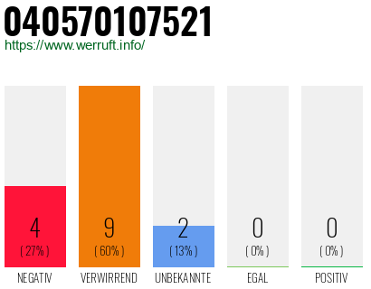 Rufnummer 040570107521 Telefonnummer 040570107521
